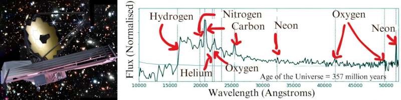 From dead galaxies to mysterious red dots, here’s what the James Webb Telescope has found in just 3 years