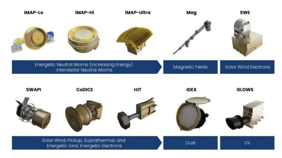 NASA’s IMAP instrument installations complete